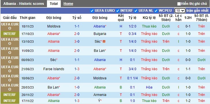 Nhận định, soi kèo Albania vs Đảo Faroe, 02h45 ngày 21/11 - Ảnh 1
