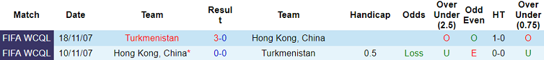 Nhận định, soi kèo Hồng Kông vs Turkmenistan, 19h00 ngày 21/11 - Ảnh 3