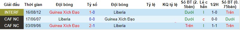 Nhận định, soi kèo Liberia vs Equatorial Guinea, 22h59 ngày 20/11 - Ảnh 3