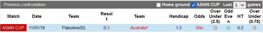 Nhận định, soi kèo Palestine vs Australia, 21h00 ngày 21/11 - Ảnh 3