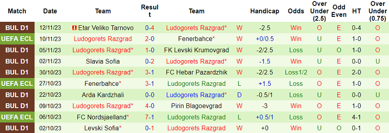 Nhận định, soi kèo Balkan Botevgrad vs Ludogorets, 18h30 ngày 22/11 - Ảnh 2