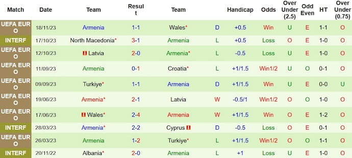 Nhận định, soi kèo Croatia vs Armenia, 2h45 ngày 22/11 - Ảnh 2