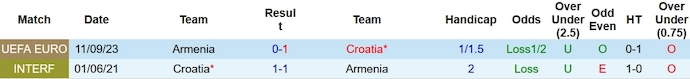 Nhận định, soi kèo Croatia vs Armenia, 2h45 ngày 22/11 - Ảnh 3