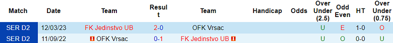 Nhận định, soi kèo FK Jedinstvo UB vs Vrsac, 19h00 ngày 22/11 - Ảnh 3