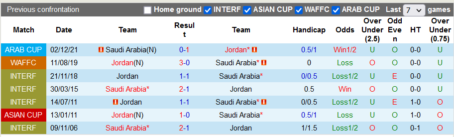 Nhận định, soi kèo Jordan vs Saudi Arabia, 23h00 ngày 21/11 - Ảnh 3