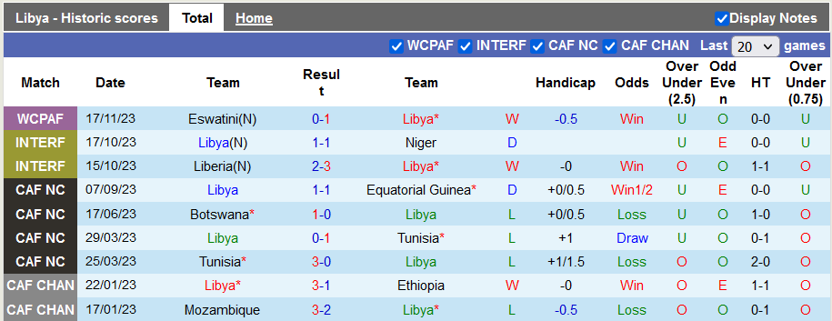 Nhận định, soi kèo Libya vs Cameroon, 23h00 ngày 21/11 - Ảnh 1