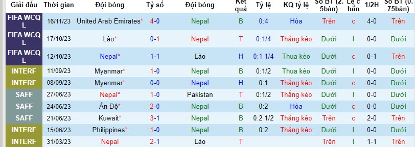 Nhận định, soi kèo Nepal vs Yemen, 20h15 ngày 21/11 - Ảnh 1