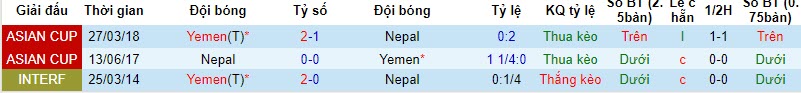 Nhận định, soi kèo Nepal vs Yemen, 20h15 ngày 21/11 - Ảnh 3