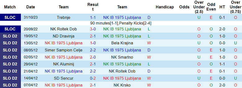 Nhận định, soi kèo NK IB 1975 Ljubljana vs Rogaska, 19h00 ngày 22/11 - Ảnh 1