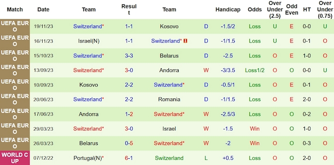 Nhận định, soi kèo Romania vs Thụy Sĩ, 2h45 ngày 22/11 - vòng loại Euro 2024 - Ảnh 2