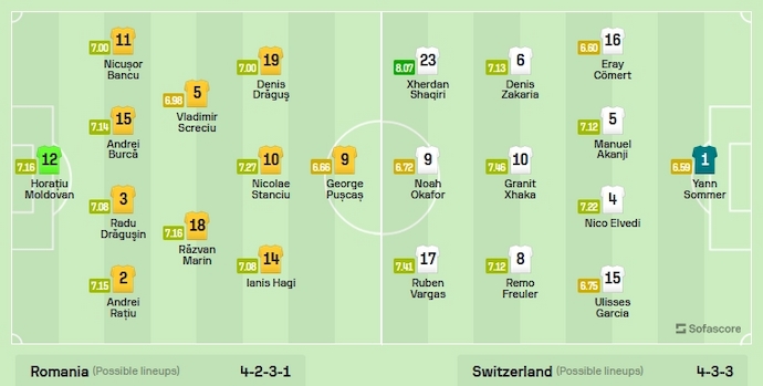 Nhận định, soi kèo Romania vs Thụy Sĩ, 2h45 ngày 22/11 - vòng loại Euro 2024 - Ảnh 5