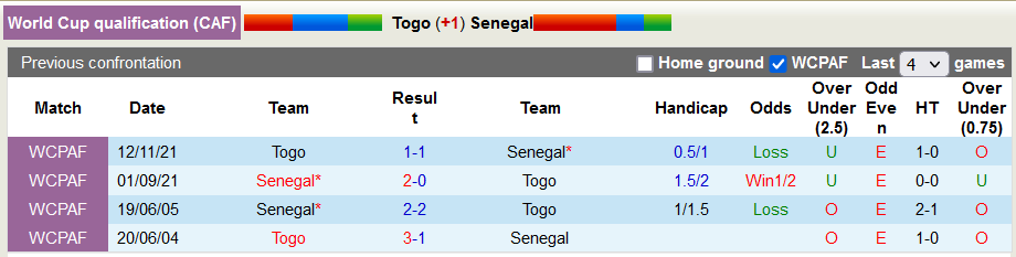 Nhận định, soi kèo Togo vs Senegal, 23h00 ngày 21/11 - Ảnh 3
