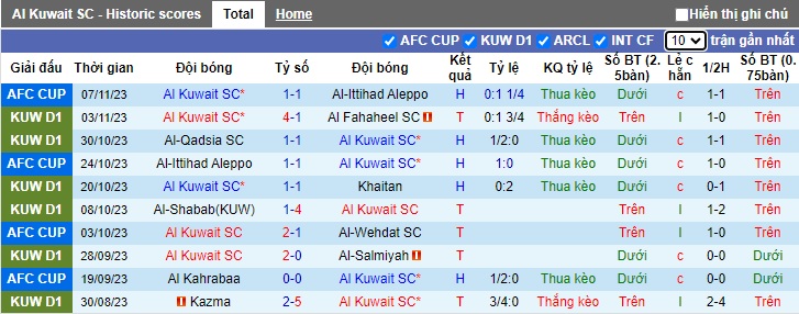 Nhận định, soi kèo Al Kuwait vs Al Kahrabaa, 23h00 ngày 28/11 - Ảnh 1