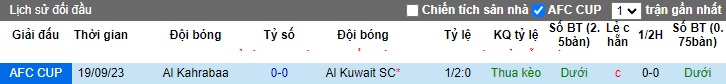 Nhận định, soi kèo Al Kuwait vs Al Kahrabaa, 23h00 ngày 28/11 - Ảnh 3