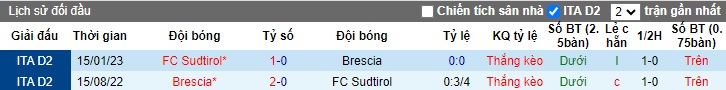 Nhận định, soi kèo Sudtirol vs Brescia, 0h30 ngày 29/11 - Ảnh 3