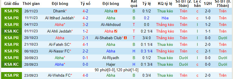 Nhận định, soi kèo Abha vs Al-Ahli Saudi FC, 22h00 ngày 30/11 - Ảnh 1