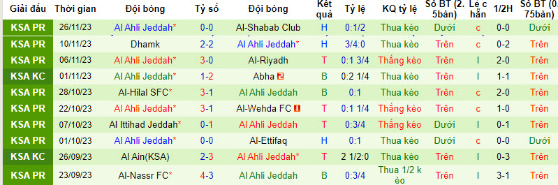 Nhận định, soi kèo Abha vs Al-Ahli Saudi FC, 22h00 ngày 30/11 - Ảnh 2
