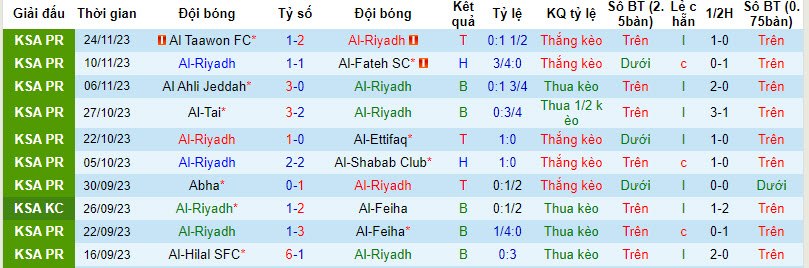 Nhận định, soi kèo Al-Riyadh vs Al-Hazm, 22h00 ngày 30/11 - Ảnh 1