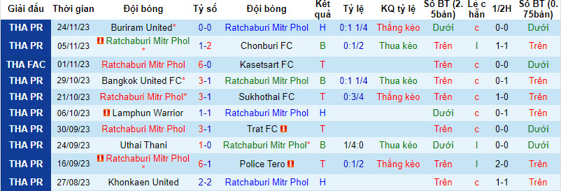 Nhận định, soi kèo Ratchaburi Mitr Phol vs Chiangrai United, 19h00 ngày 1/12 - Ảnh 1