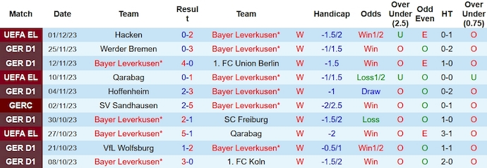 Nhận định, soi kèo Bayer Leverkusen vs Dortmund, 23h30 ngày 3/12 - Ảnh 1