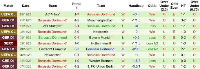Nhận định, soi kèo Bayer Leverkusen vs Dortmund, 23h30 ngày 3/12 - Ảnh 2