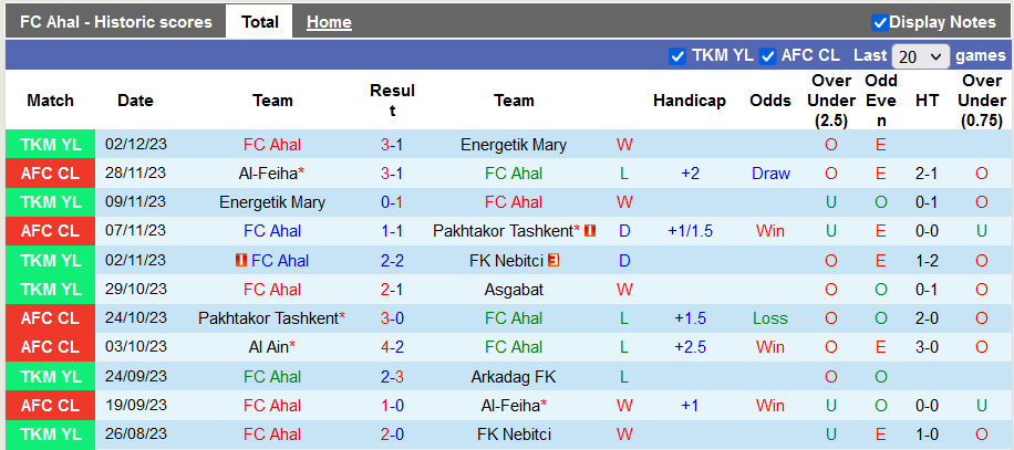 Nhận định, soi kèo FC Ahal vs Al Ain, 21h00 ngày 5/12 - Ảnh 1