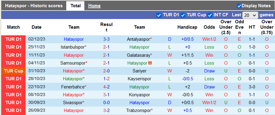 Nhận định, nhận định Hatayspor vs Duzcespor, 21h00 ngày 6/12 - Ảnh 1