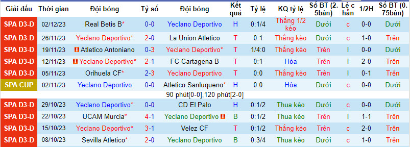 Nhận định, soi kèo Yeclano Deportivo vs Rayo Vallecano, 18h00 ngày 6/12 - Ảnh 1