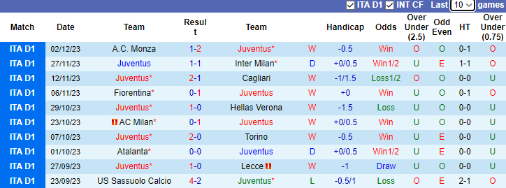 Nhận định, soi kèo Juventus vs Napoli, 2h45 ngày 9/12 - Ảnh 1