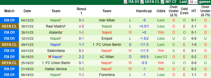 Nhận định, soi kèo Juventus vs Napoli, 2h45 ngày 9/12 - Ảnh 2