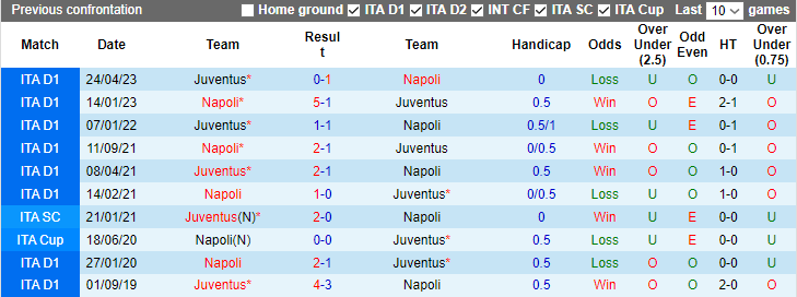 Nhận định, soi kèo Juventus vs Napoli, 2h45 ngày 9/12 - Ảnh 3