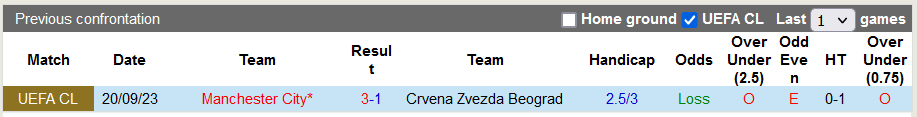 Nhận định, soi kèo Crvena Zvezda vs Man City, 0h45 ngày 14/12 - Ảnh 3
