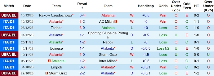 Nhận định, soi kèo Atalanta vs Salernitana, 2h45 ngày 19/12 - Ảnh 1