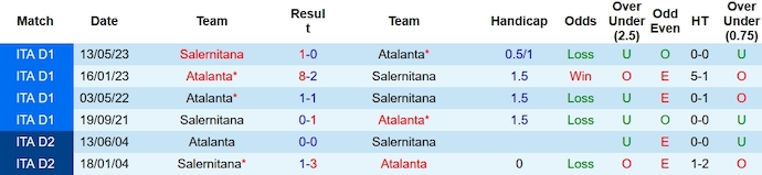 Nhận định, soi kèo Atalanta vs Salernitana, 2h45 ngày 19/12 - Ảnh 3