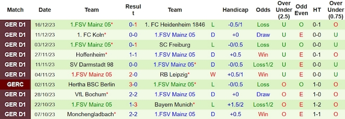 Nhận định, soi kèo Borussia Dortmund vs Mainz 05, 2h30 ngày 20/12 - Ảnh 2