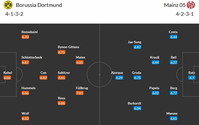 Nhận định, soi kèo Borussia Dortmund vs Mainz 05, 2h30 ngày 20/12 - Ảnh 5