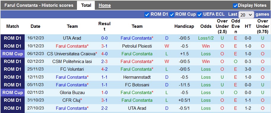 Nhận định, soi kèo Farul Constanta vs FC Rapid 1923, 1h30 ngày 21/12 - Ảnh 1