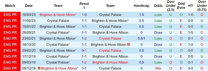 Nhận định, soi kèo Crystal Palace vs Brighton, 3h00 ngày 22/12 - Ảnh 3