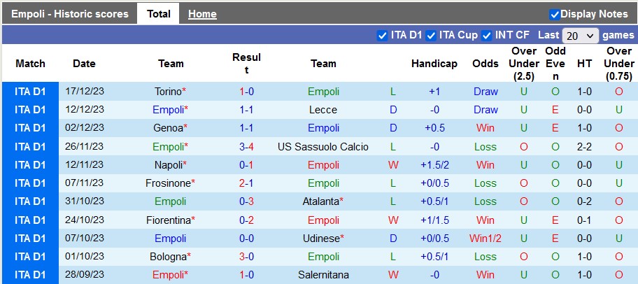 Nhận định, soi kèo Empoli vs Lazio, 0h30 ngày 23/12 - Ảnh 1