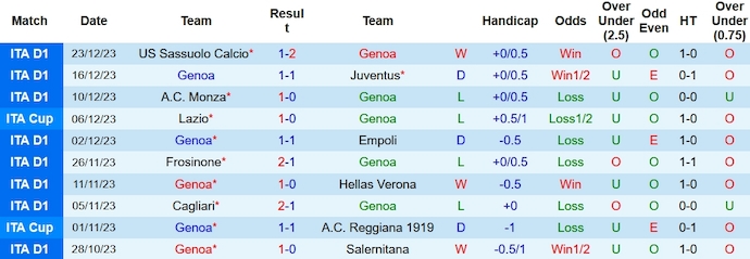 Nhận định, soi kèo Genoa vs Inter Milan, 2h45 ngày 30/12 - Ảnh 1