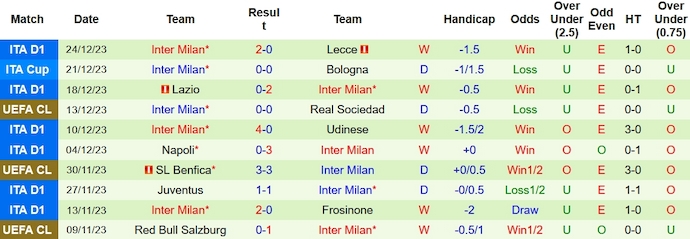 Nhận định, soi kèo Genoa vs Inter Milan, 2h45 ngày 30/12 - Ảnh 2