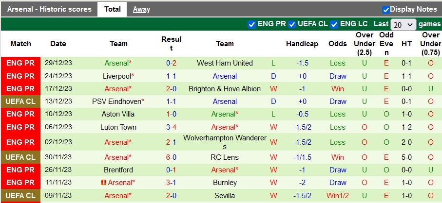 Nhận định, soi kèo Fulham vs Arsenal, 21h00 ngày 31/12 - Ảnh 2