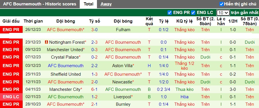 Nhận định, soi kèo Tottenham vs Bournemouth, 21h00 ngày 31/12 - Ảnh 3