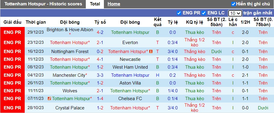 Nhận định, soi kèo Tottenham vs Bournemouth, 21h00 ngày 31/12 - Ảnh 4