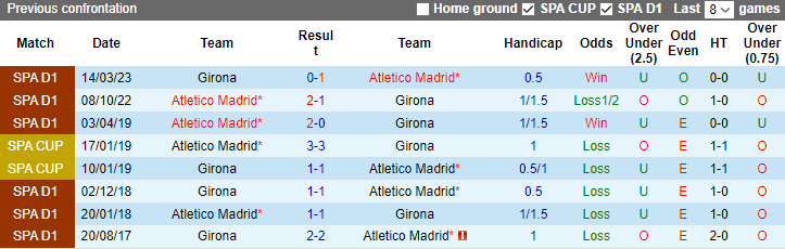 Nhận định, soi kèo Girona vs Atletico Madrid, 3h30 ngày 4/1 - Ảnh 3