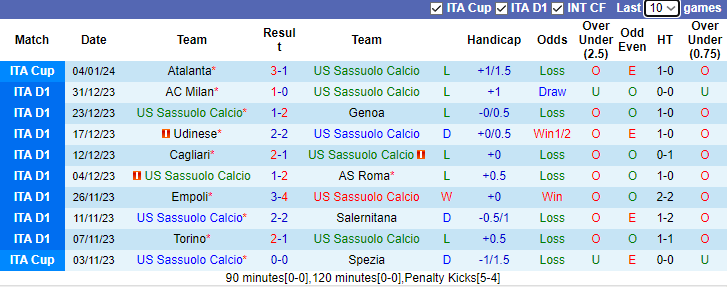 Nhận định, soi kèo Sassuolo vs Fiorentina, 2h45 ngày 7/1 - Ảnh 1