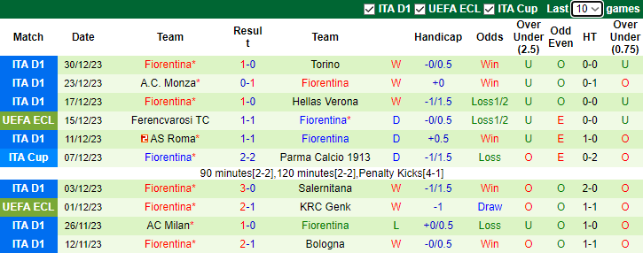 Nhận định, soi kèo Sassuolo vs Fiorentina, 2h45 ngày 7/1 - Ảnh 2