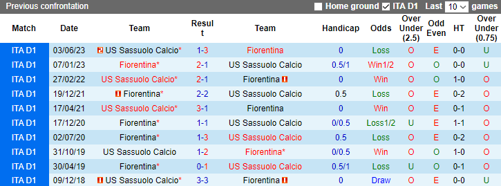 Nhận định, soi kèo Sassuolo vs Fiorentina, 2h45 ngày 7/1 - Ảnh 3