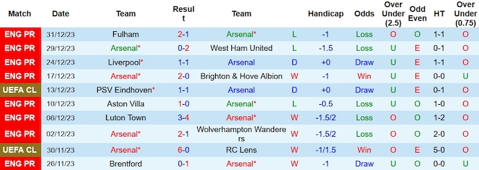 Nhận định, soi kèo Arsenal vs Liverpool, 23h30 ngày 7/1 - Ảnh 1