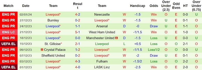 Nhận định, soi kèo Arsenal vs Liverpool, 23h30 ngày 7/1 - Ảnh 2